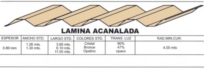 LAMINAS ACANALADAS